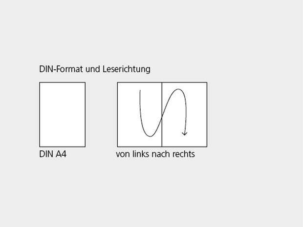 Erklär-Grafik zum Format (DIN A4) und Leserichtung (von links nach rechts).